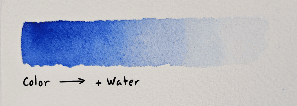 Color plus water. Example image for watercolor